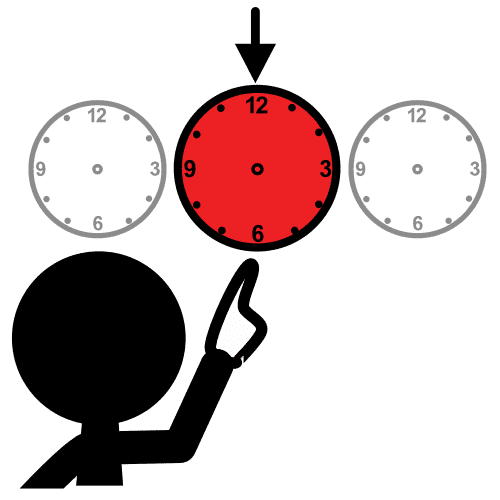 ahora